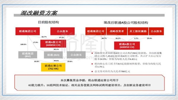 联通混改 A股港股对比 港股价值洼地_联通 股票