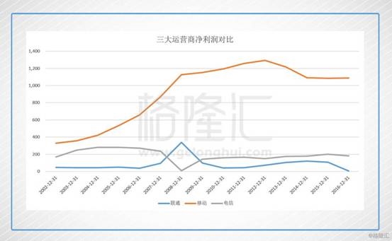 联通混改 A股港股对比 港股价值洼地_联通 股票