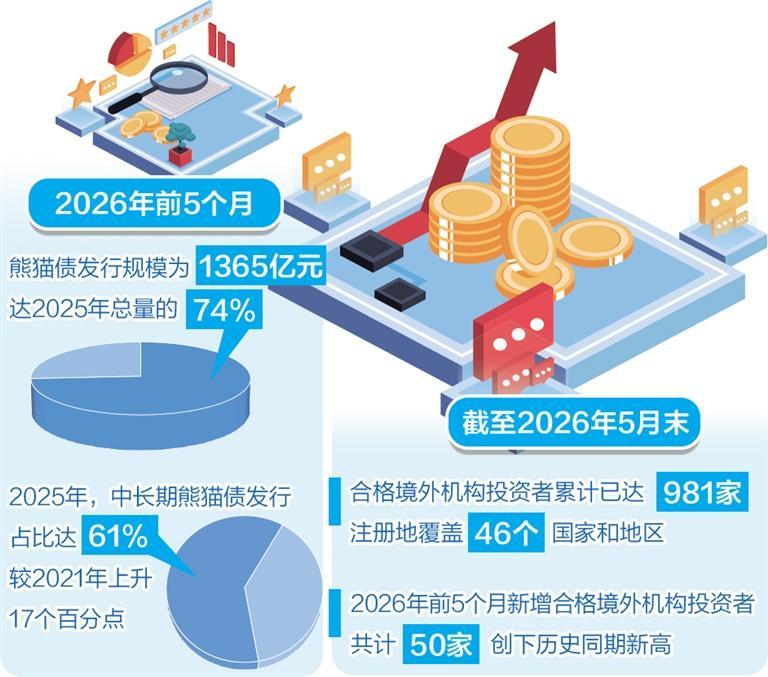 人民币国际化_中金债市宝典_高流动性债市建设