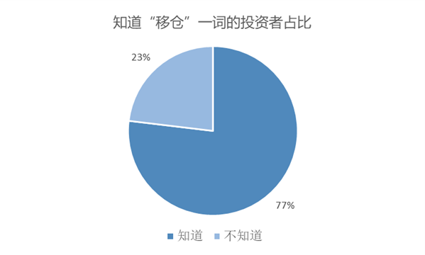 原油宝投资者亏损情况_中国银行原油宝风险测评_原油与期货
