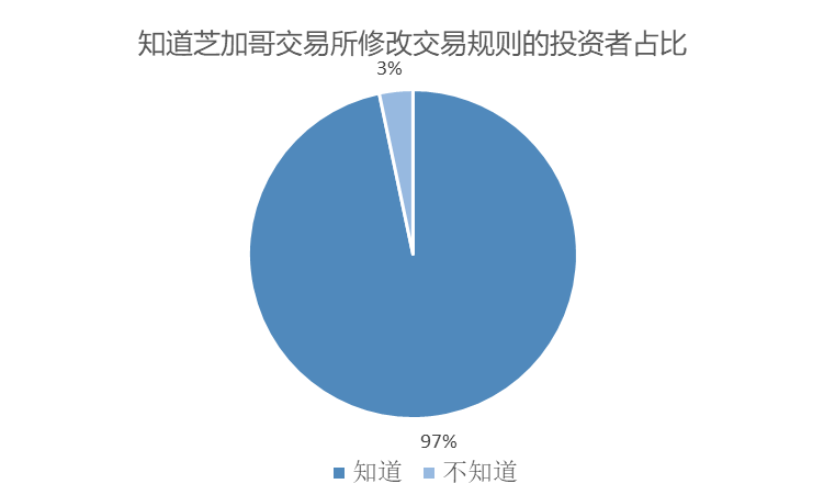 原油宝投资者亏损情况_中国银行原油宝风险测评_原油与期货