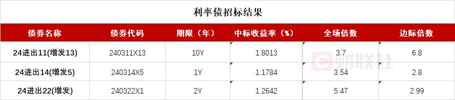 中金债市宝典_中央经济工作会议债市影响_央行降准预期债市利率