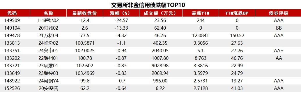 中央经济工作会议债市影响_中金债市宝典_央行降准预期债市利率