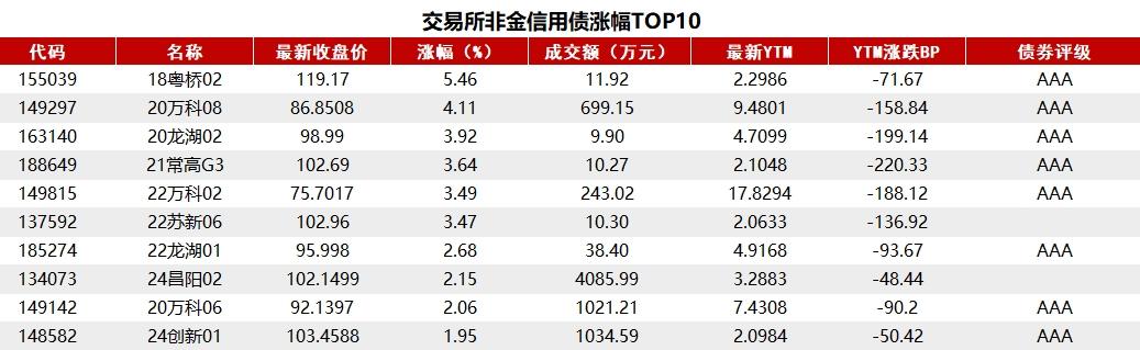 中央经济工作会议债市影响_中金债市宝典_央行降准预期债市利率