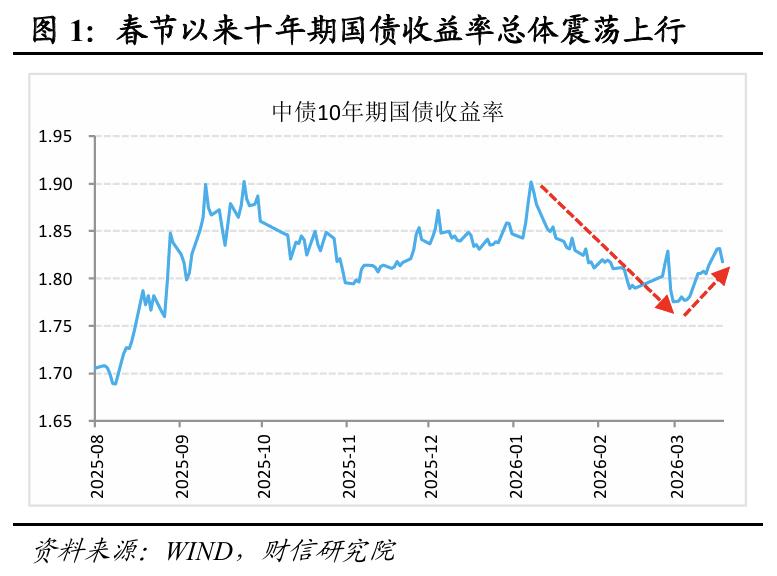中金债市宝典_中国国债收益率历史低位_全球地缘冲突债市抛售潮中国国债稳定性