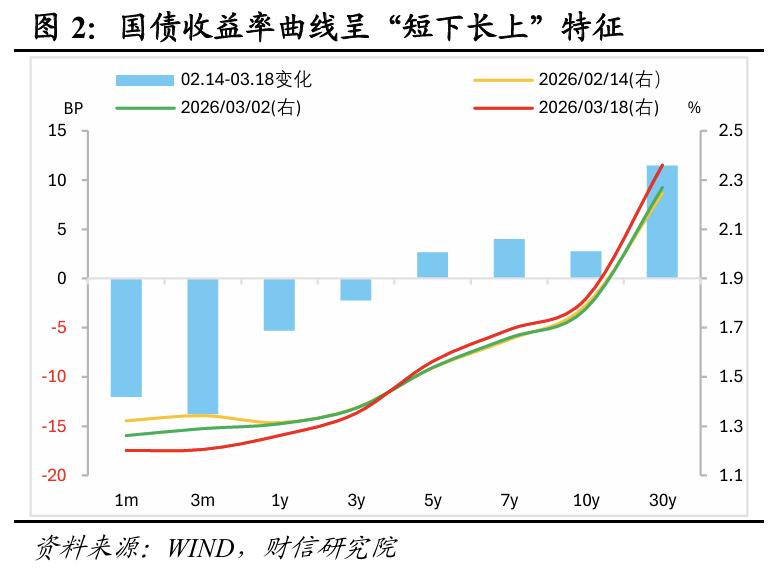 全球地缘冲突债市抛售潮中国国债稳定性_中国国债收益率历史低位_中金债市宝典