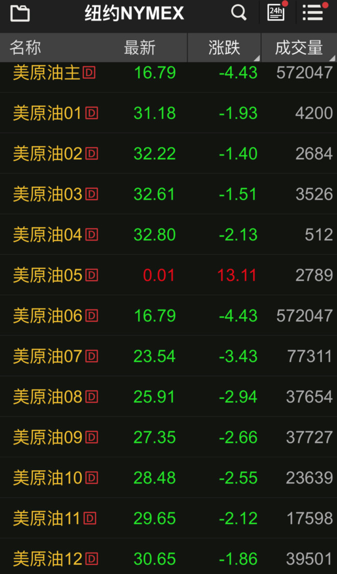 原油期货价格负值_原油与期货_期货交易机制解析