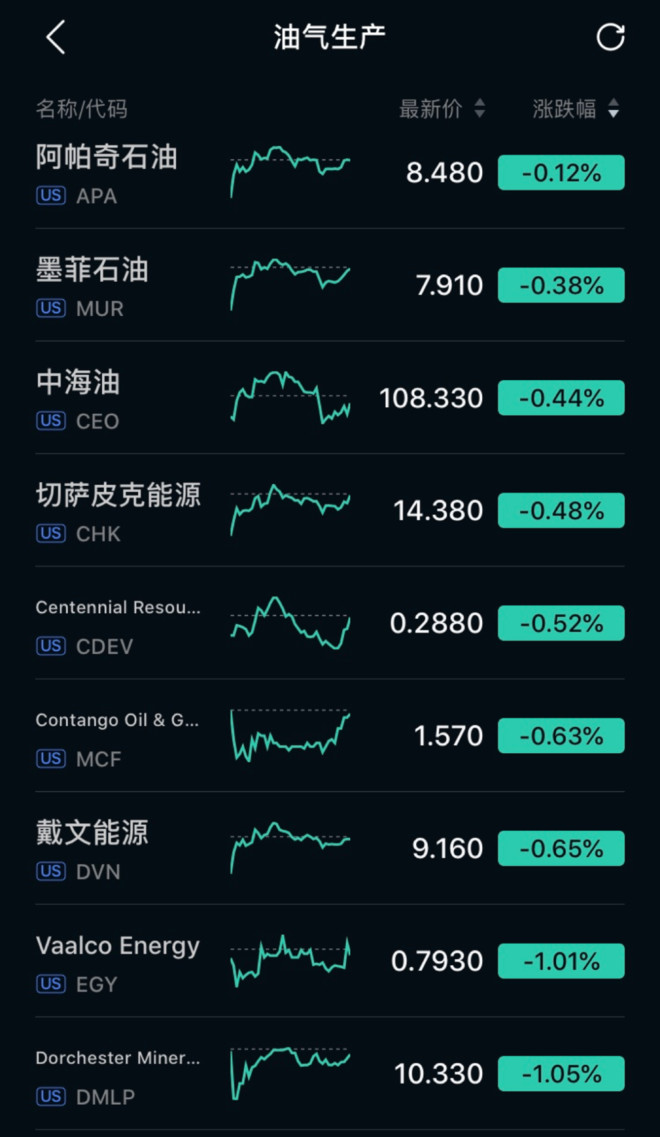 原油与期货_原油期货价格负值_期货交易机制解析