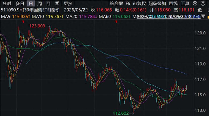 中金债市宝典_海外债券利率上行_美伊局势对全球通胀影响
