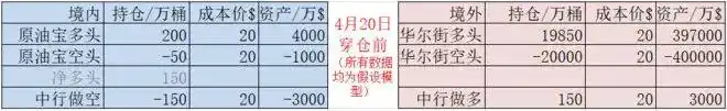 中行原油宝事件_原油与期货_中行原油宝穿仓