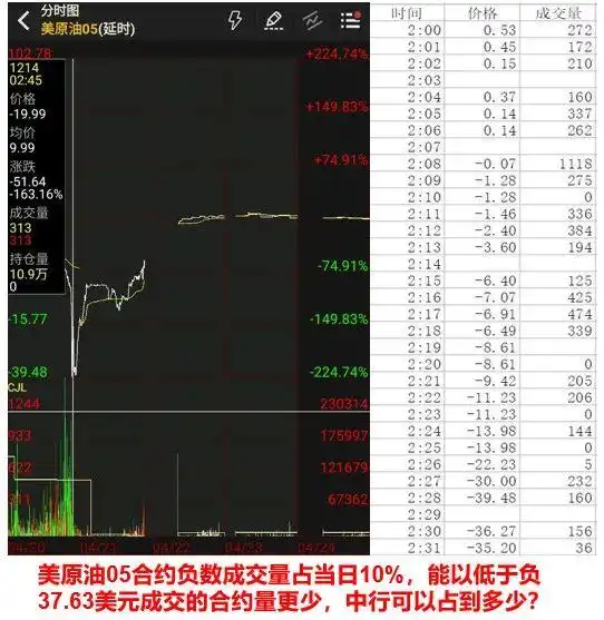 中行原油宝穿仓_原油与期货_中行原油宝事件