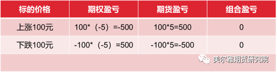 Delta中性策略_期权delta中性_对冲
