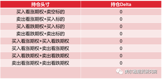 Delta中性策略_期权delta中性_对冲