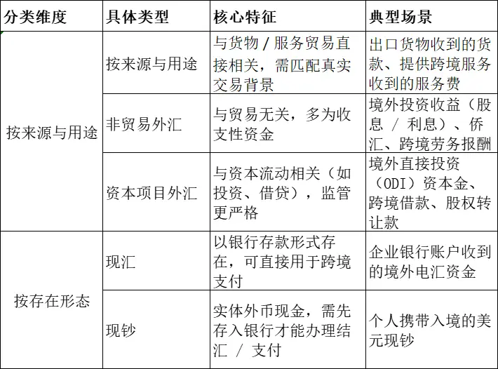 外汇收汇结汇注意事项_外汇收汇结汇流程_结汇单据