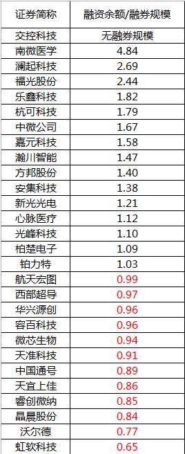 科创板百元股分析_科创板满月回顾_股票开市前交易