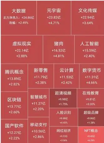结构性行情分析_A股市场2022年投资机会_股票开市前交易