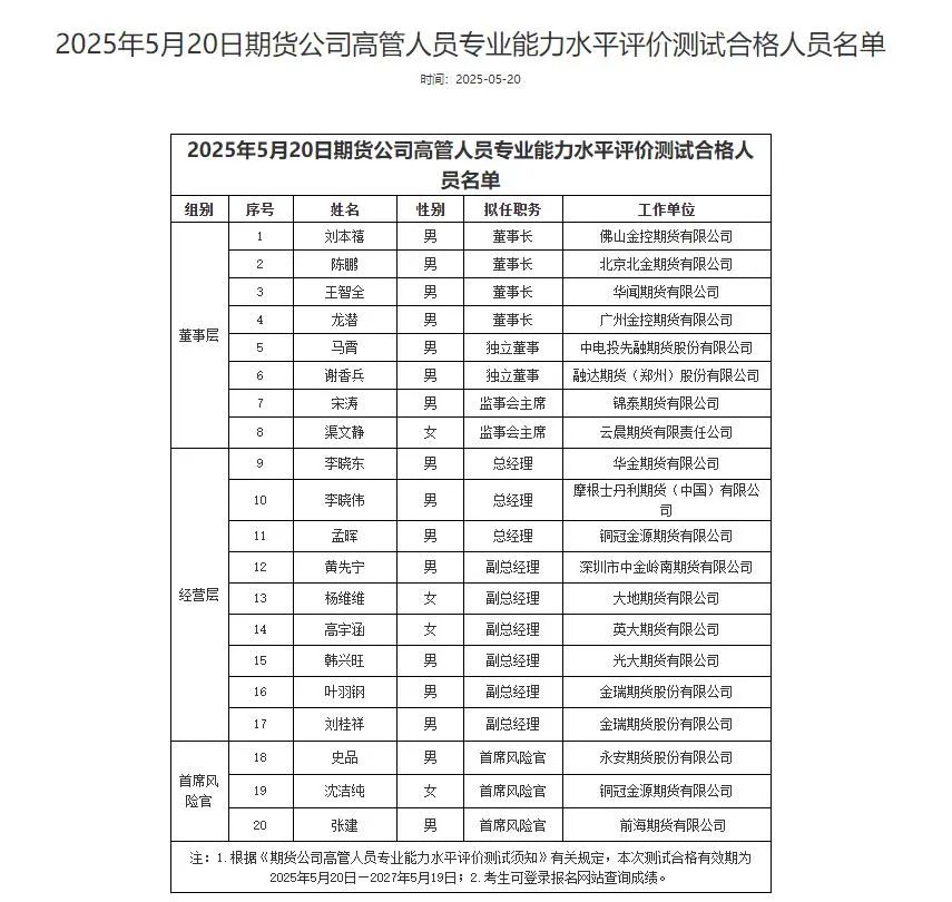 拟任期货公司董事长名单_期货公司高管人员名单_中电投先融期货有限公司