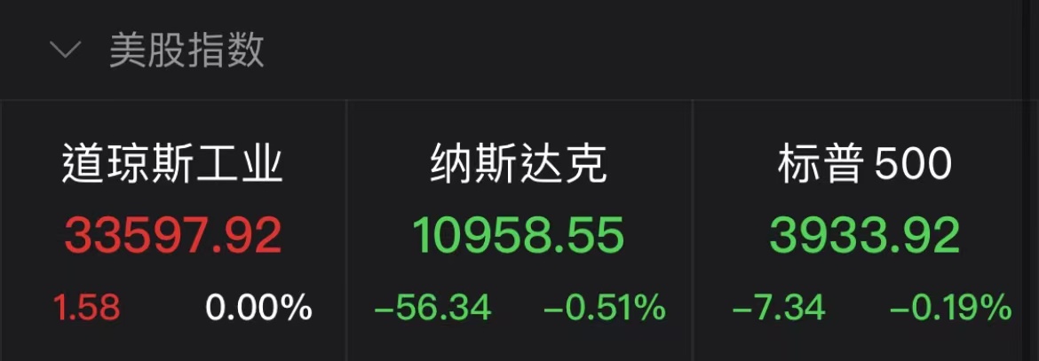 股票开市前交易_美股三大指数行情_大型科技股表现