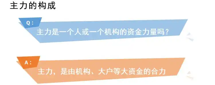 如何利用主力资金动向指导投资_主力资金投资策略分析_什么是短线股票