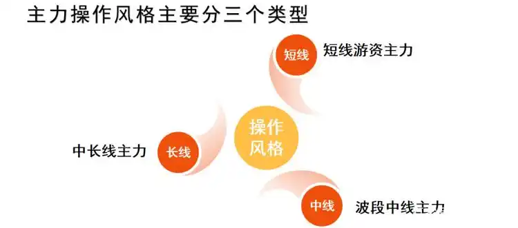 主力资金投资策略分析_什么是短线股票_如何利用主力资金动向指导投资