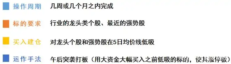 什么是短线股票_如何利用主力资金动向指导投资_主力资金投资策略分析