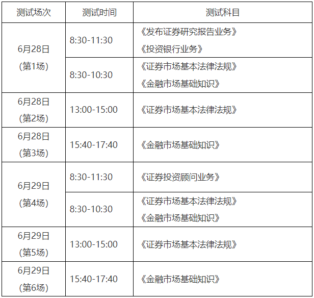 证券从业考试科目及格分数线_证券从业考试时间安排_2026年证券从业考试科目时间安排