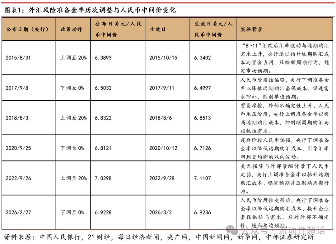 银行外汇头寸管理_即期外汇交易课件_央行调降外汇准备金率