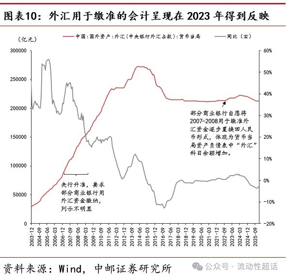 即期外汇交易课件_银行外汇头寸管理_央行调降外汇准备金率