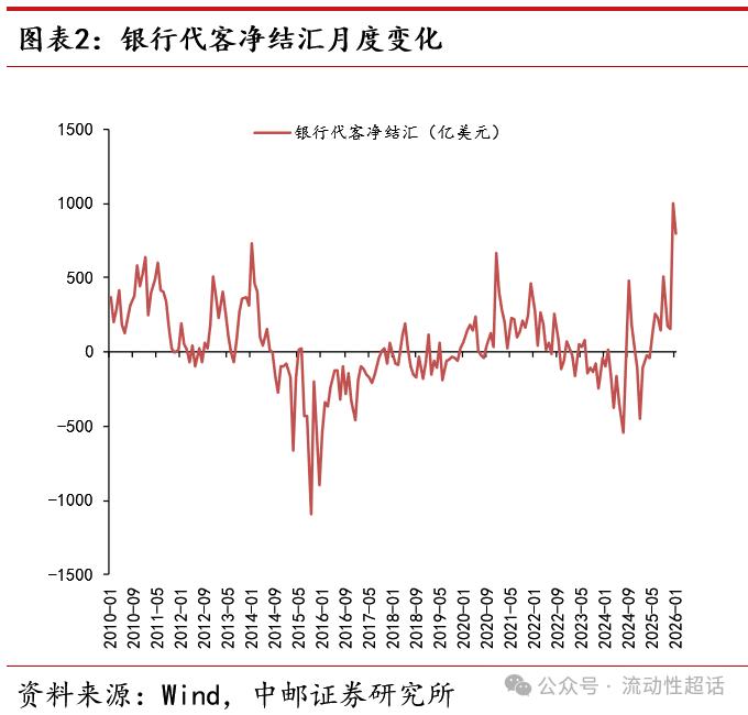 银行外汇头寸管理_央行调降外汇准备金率_即期外汇交易课件