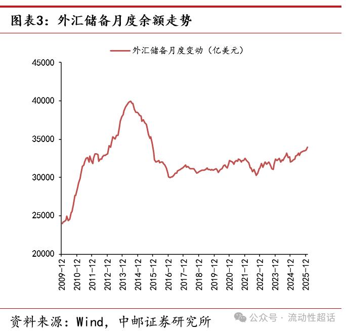 银行外汇头寸管理_即期外汇交易课件_央行调降外汇准备金率