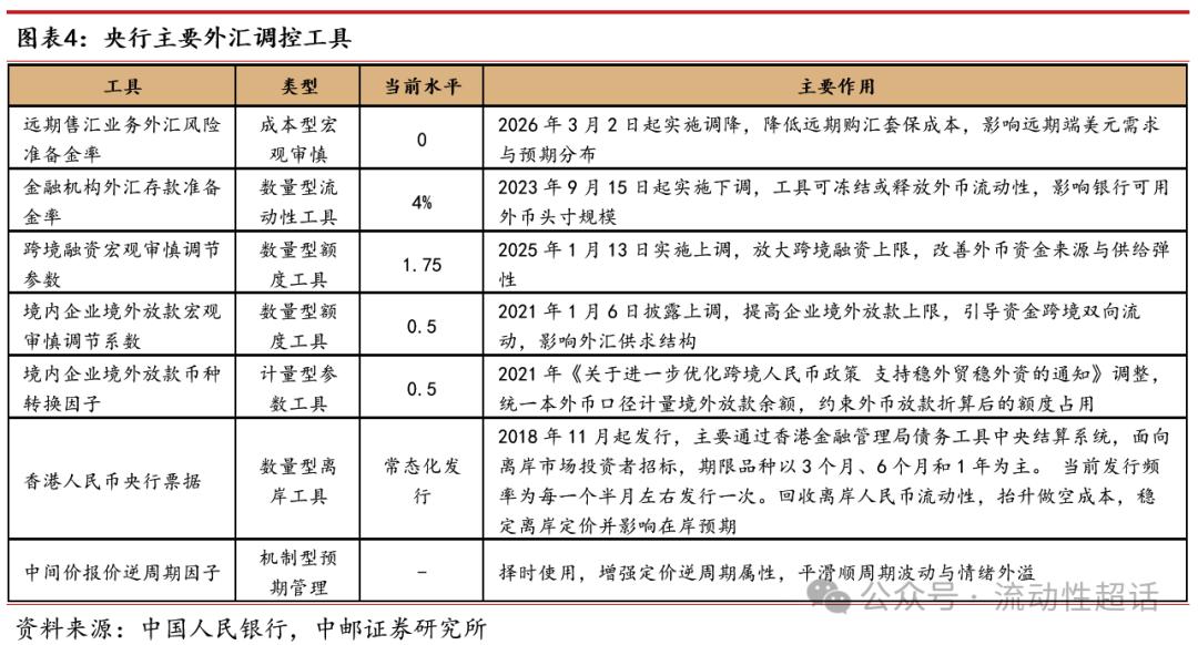 即期外汇交易课件_银行外汇头寸管理_央行调降外汇准备金率