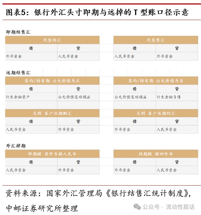 央行调降外汇准备金率_即期外汇交易课件_银行外汇头寸管理