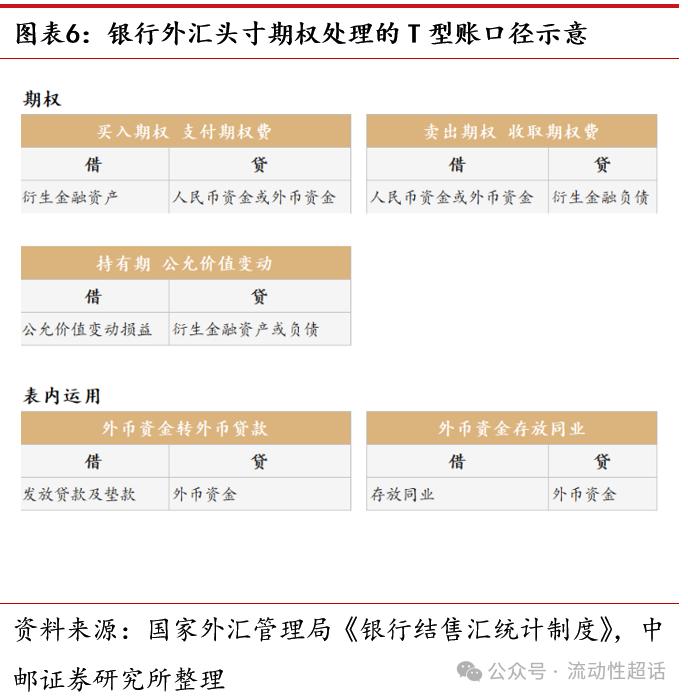 央行调降外汇准备金率_银行外汇头寸管理_即期外汇交易课件
