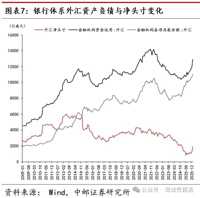 央行调降外汇准备金率_银行外汇头寸管理_即期外汇交易课件