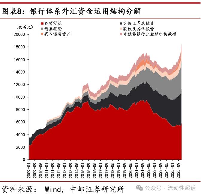 银行外汇头寸管理_央行调降外汇准备金率_即期外汇交易课件