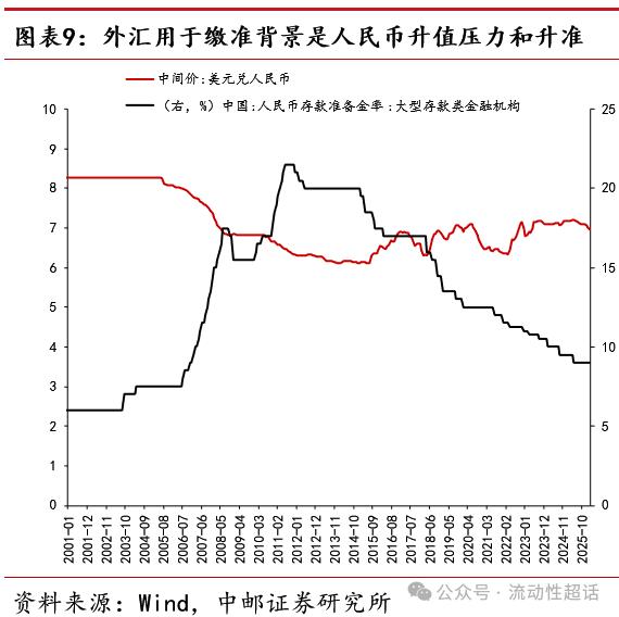 即期外汇交易课件_银行外汇头寸管理_央行调降外汇准备金率