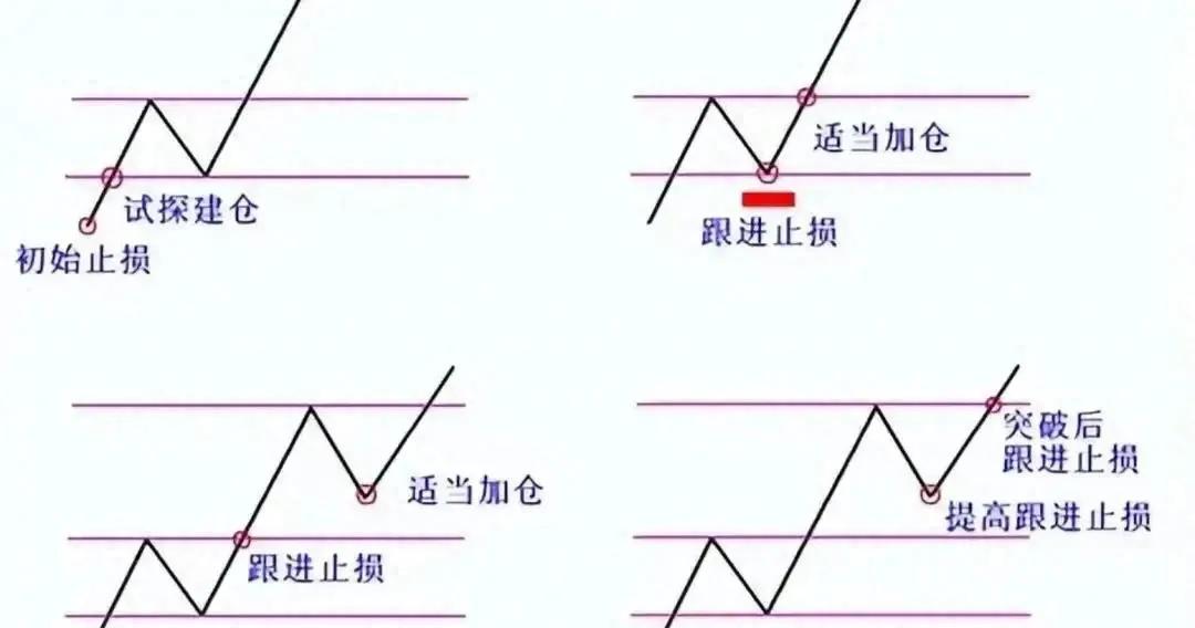 五位交易大神止损铁律_股市隐世高手止损逻辑_外汇和期货哪个好做