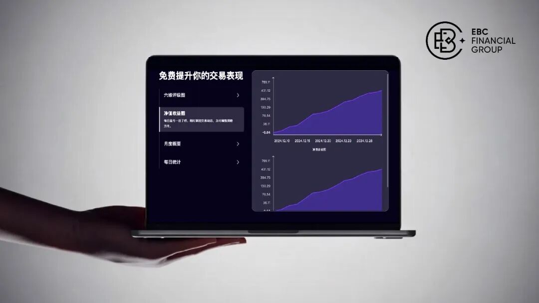 外汇和期货哪个好做_亏损交易者常见错误_交易账户分析