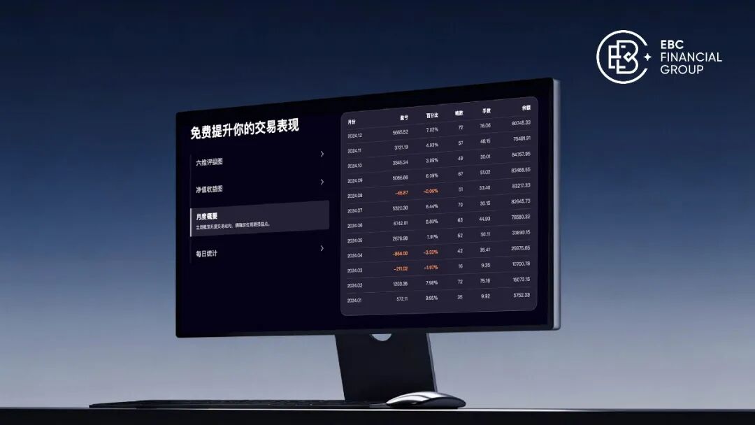 外汇和期货哪个好做_亏损交易者常见错误_交易账户分析