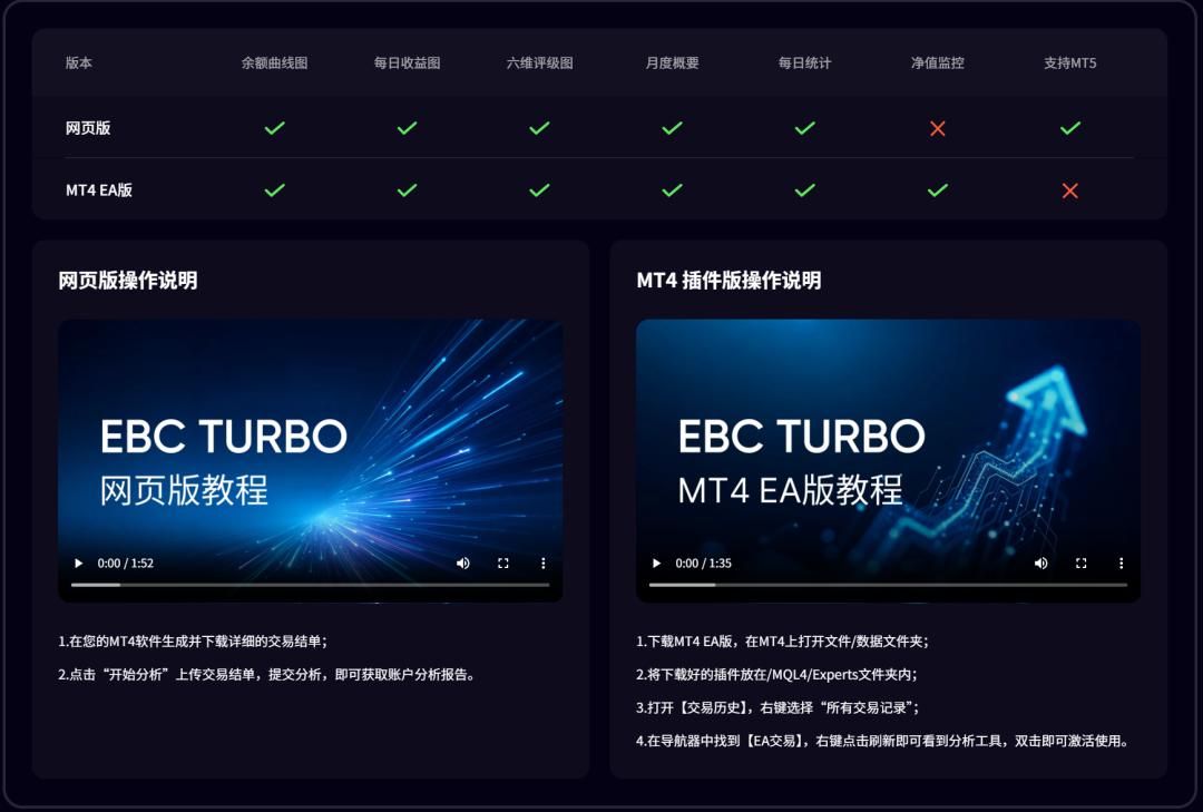 亏损交易者常见错误_外汇和期货哪个好做_交易账户分析