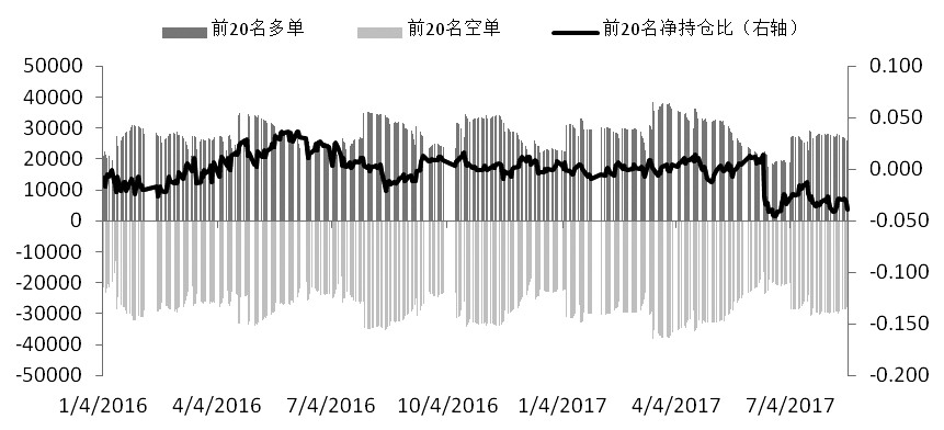 期指交割持仓变化_上证综指企稳回升_期指贴水升水