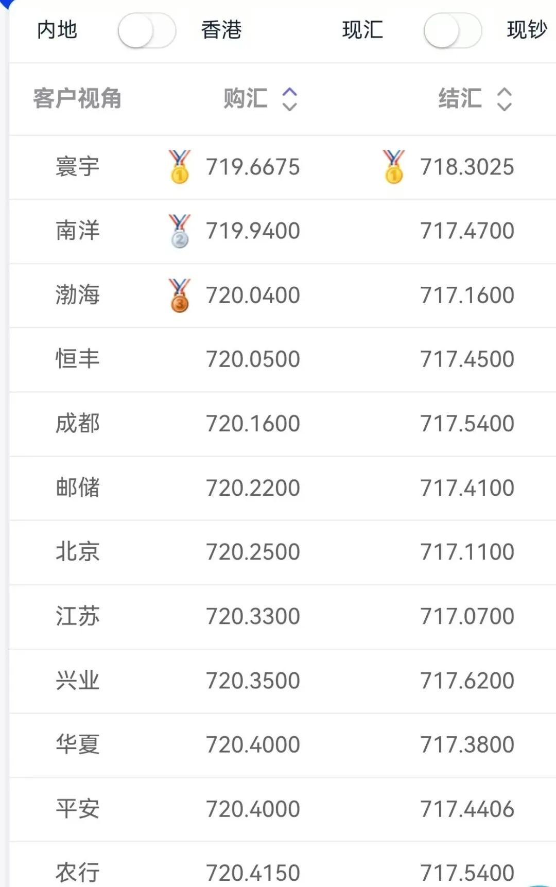 跨境汇款攻略_港卡跨境汇款_外币可以直接转账吗