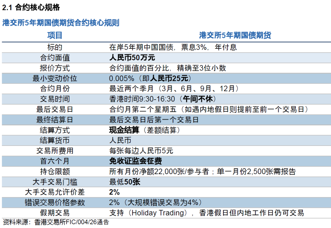 国债期货基础 答案_境外机构对冲需求_港交所5年期国债期货试点