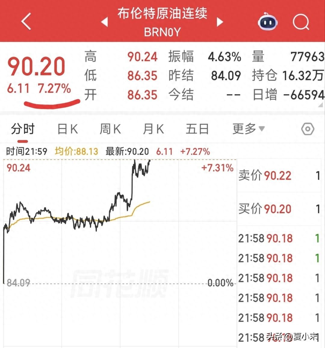 油价突破100美元_国际原油异动_72小时国际原油走势图