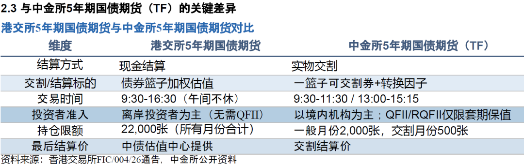 国债期货基础 答案_境外机构对冲需求_港交所5年期国债期货试点