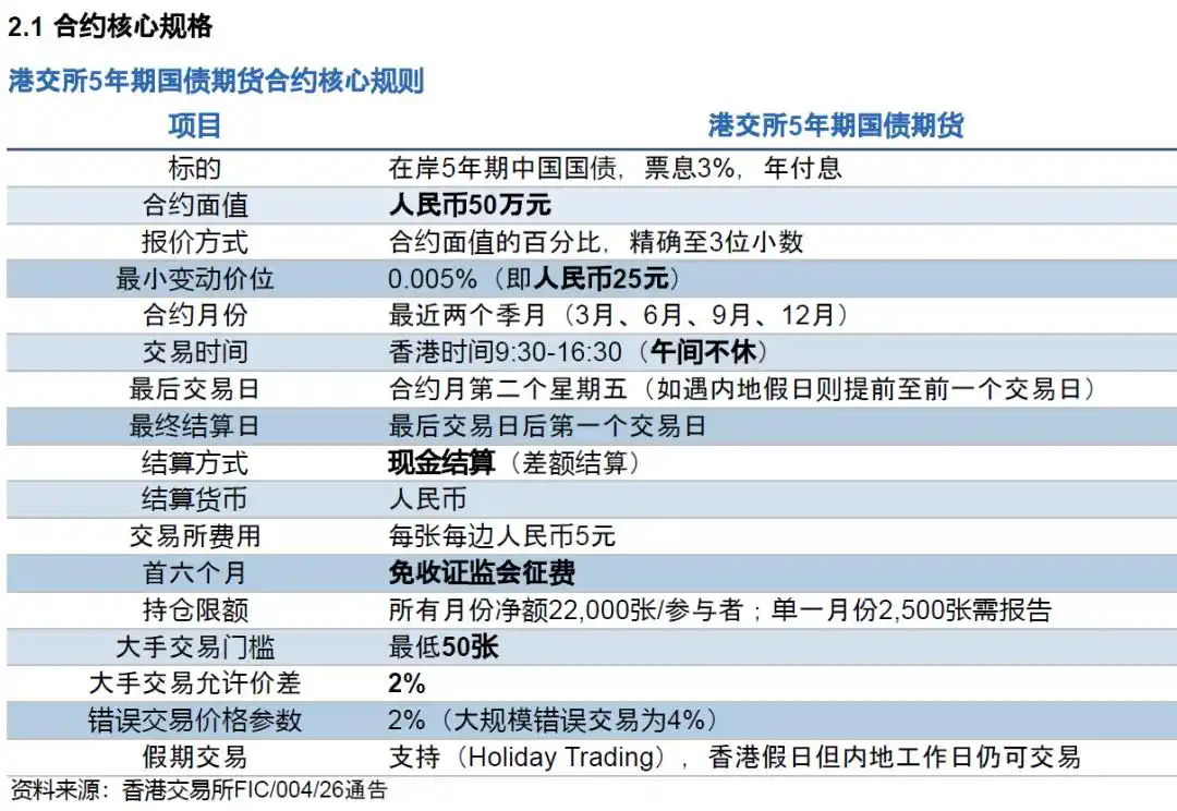 国债期货基础 答案_离岸人民币资产配置对冲工具_5年期国债期货港交所上市