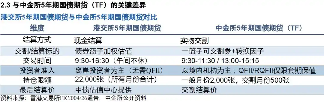 离岸人民币资产配置对冲工具_5年期国债期货港交所上市_国债期货基础 答案
