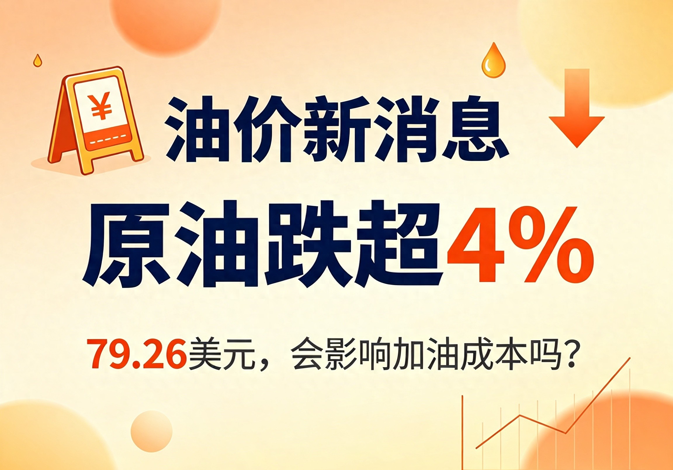 国际原油价格下跌_72小时国际原油走势图_国内油价调整规则