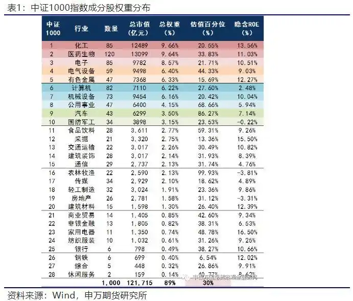 中证1000股指期货推出_中证1000股指期权交易规则_股票期指交割日期