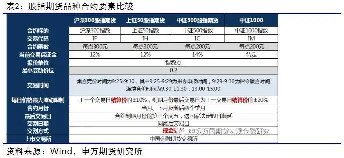 中证1000股指期货推出_中证1000股指期权交易规则_股票期指交割日期